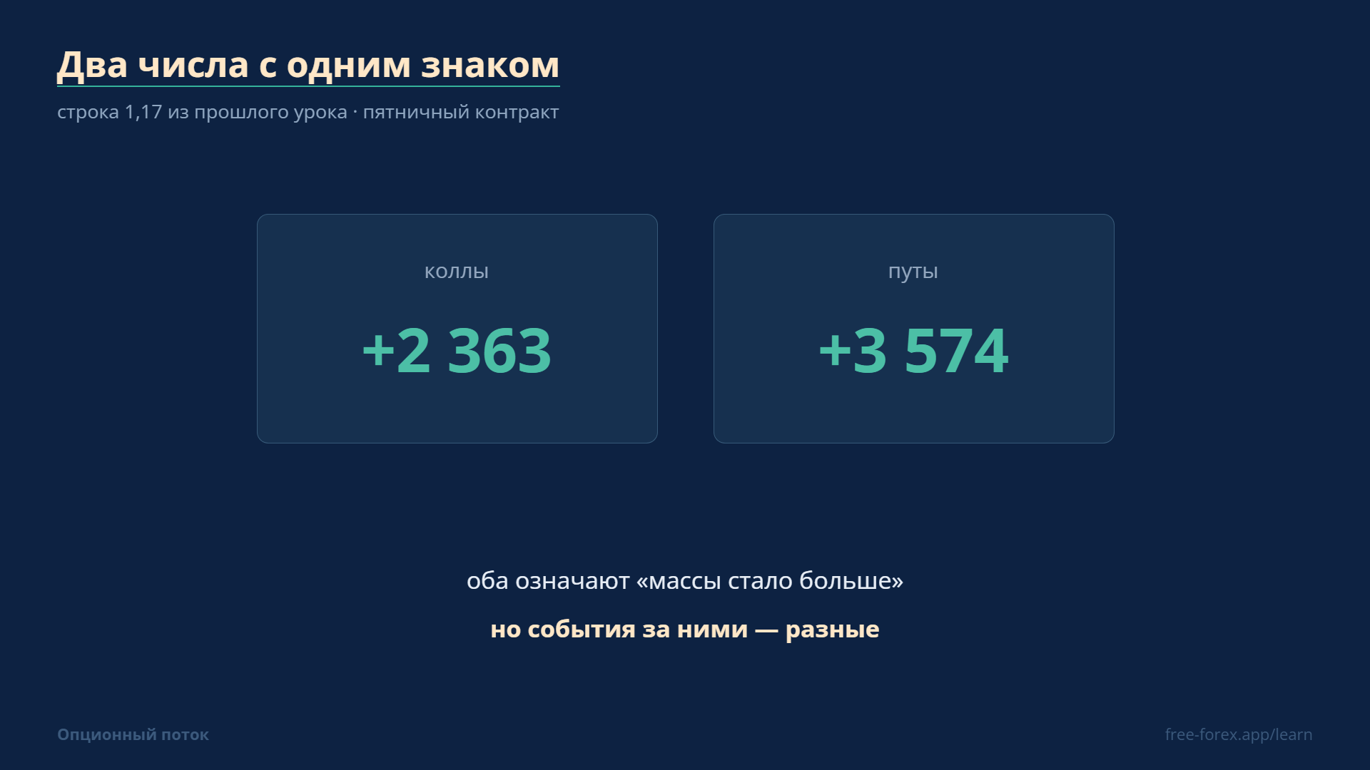 Две клетки строки 1,17 из прошлого урока: оба числа со знаком плюс, но события за ними разные.