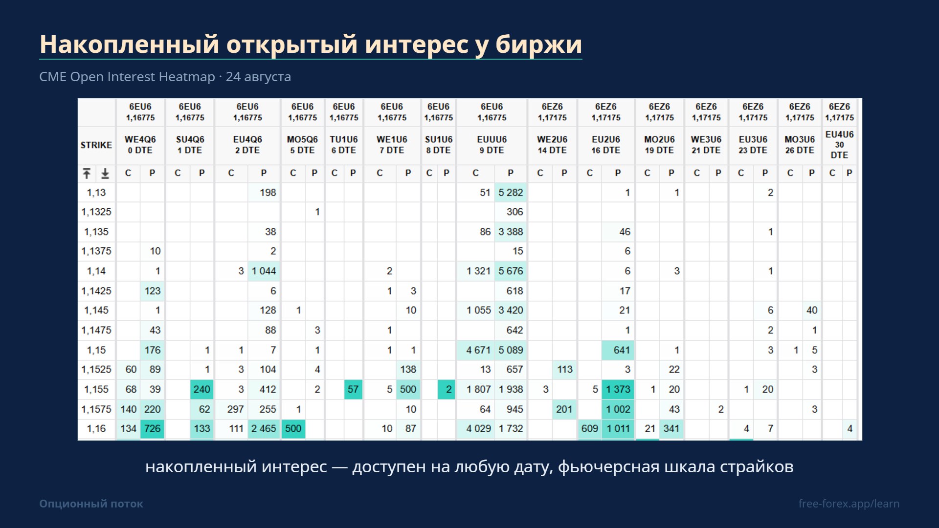 Накопленный открытый интерес у биржи: сетка страйков во фьючерсной шкале, доступна на любую дату.