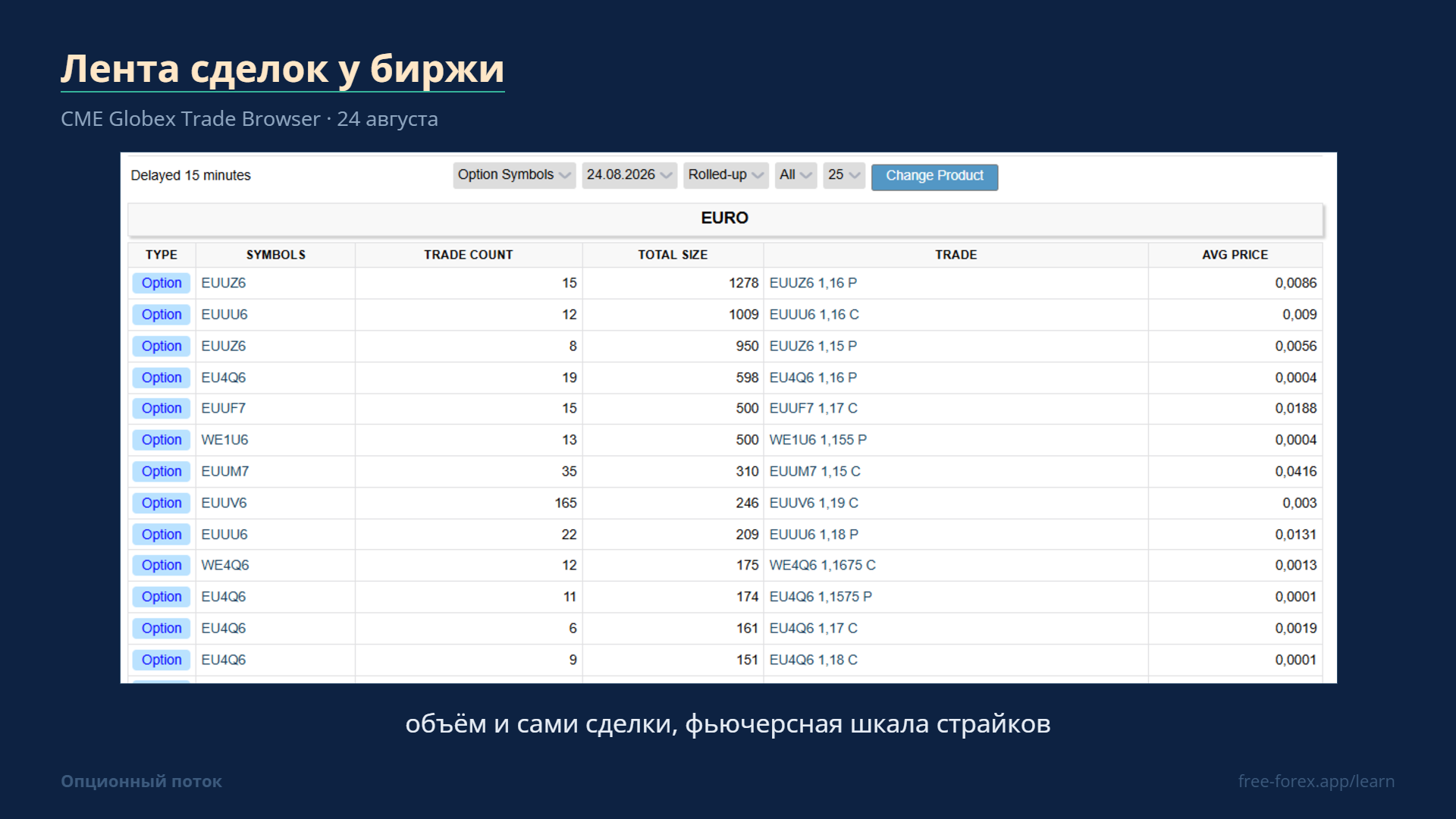 Лента сделок у биржи: какие страйки торговались, каким объёмом и по какой цене.