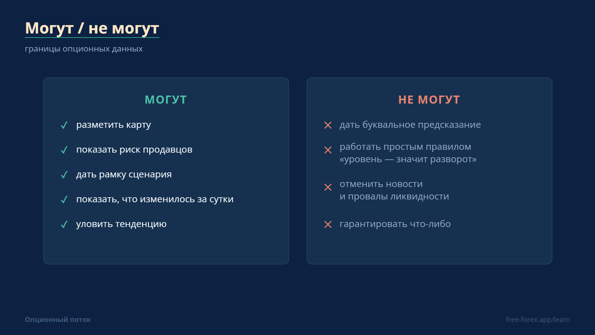 Что опционные уровни могут и чего не могут.