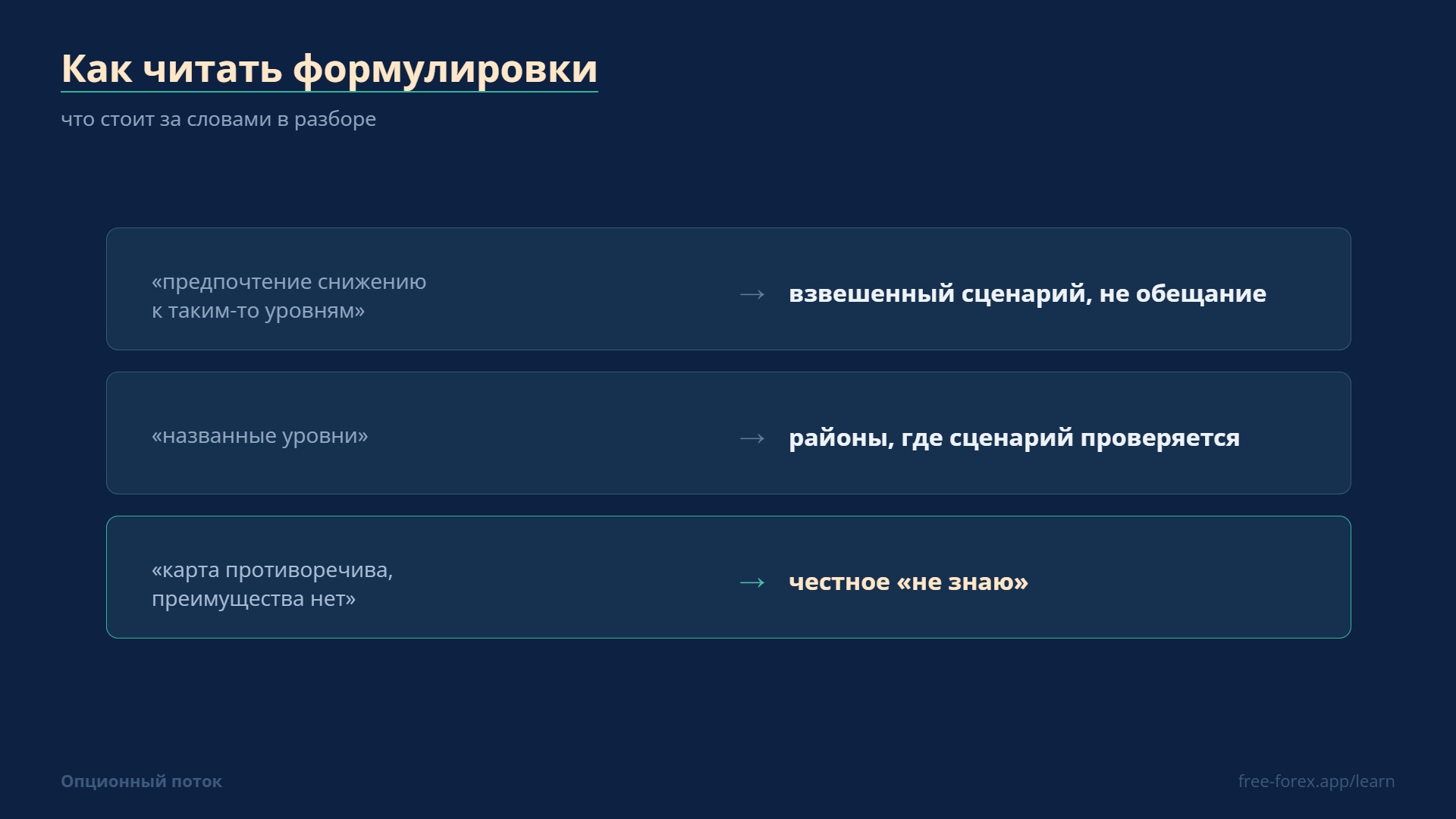 Что стоит за формулировками разбора: взвешенный сценарий вместо обещания, названные уровни как места проверки и честное «не знаю».