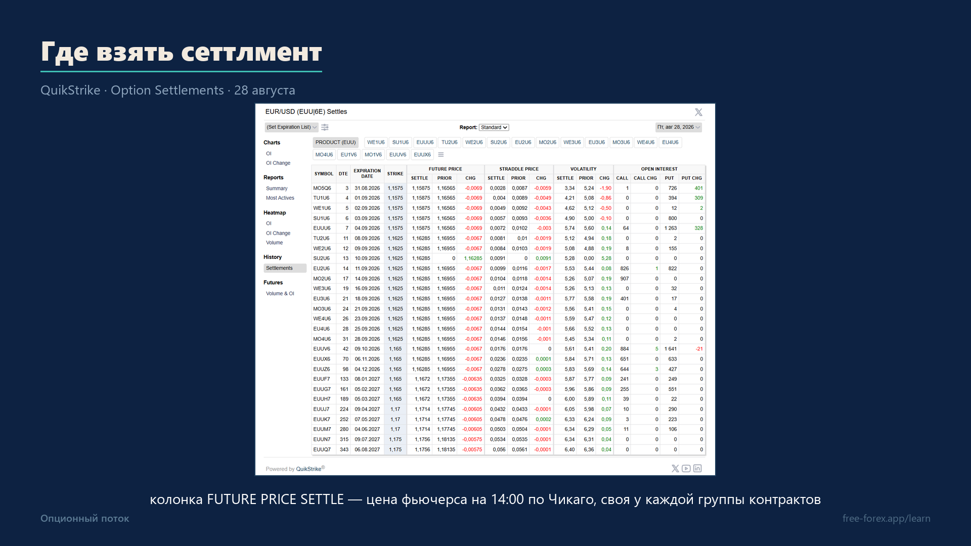 Сводка Option Settlements: колонка FUTURE PRICE SETTLE — цена фьючерса на 14:00 по Чикаго.