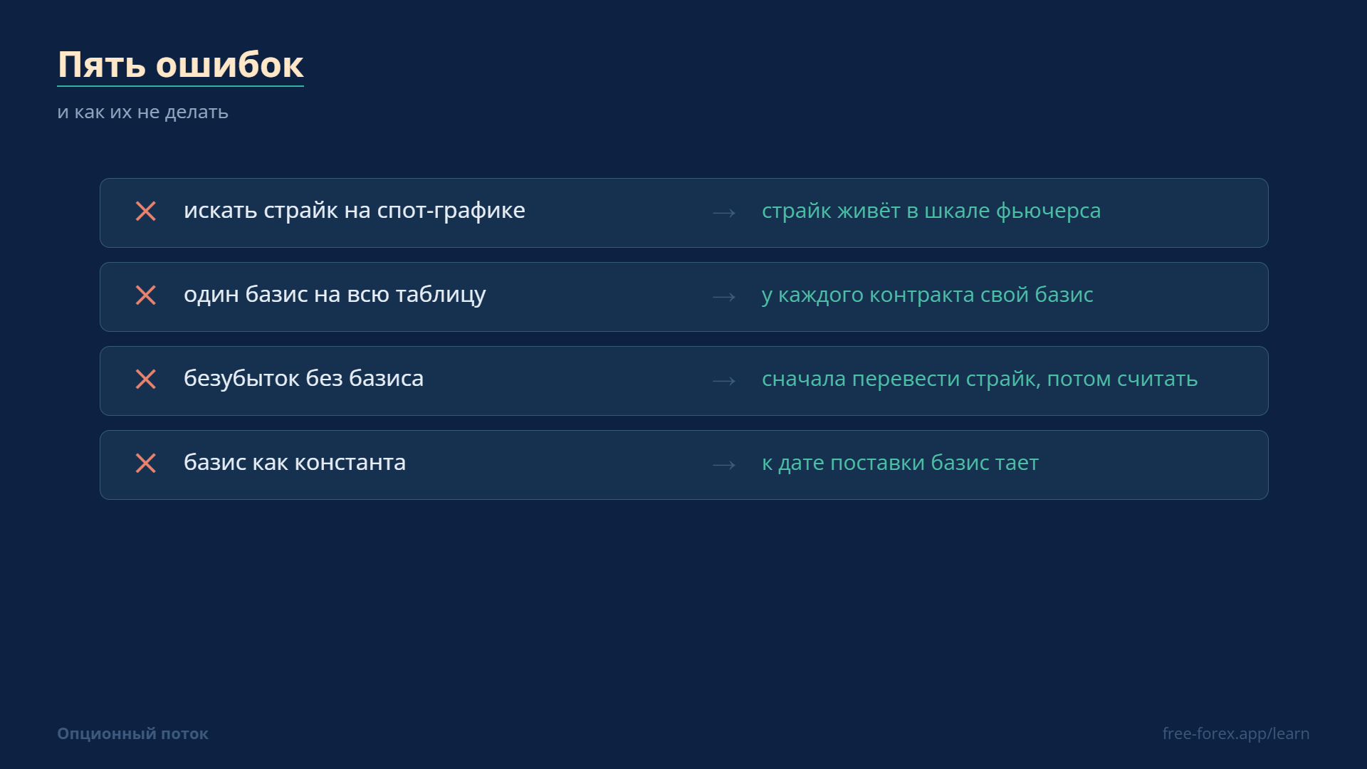 Четыре ошибки, которые повторяют чаще всего.