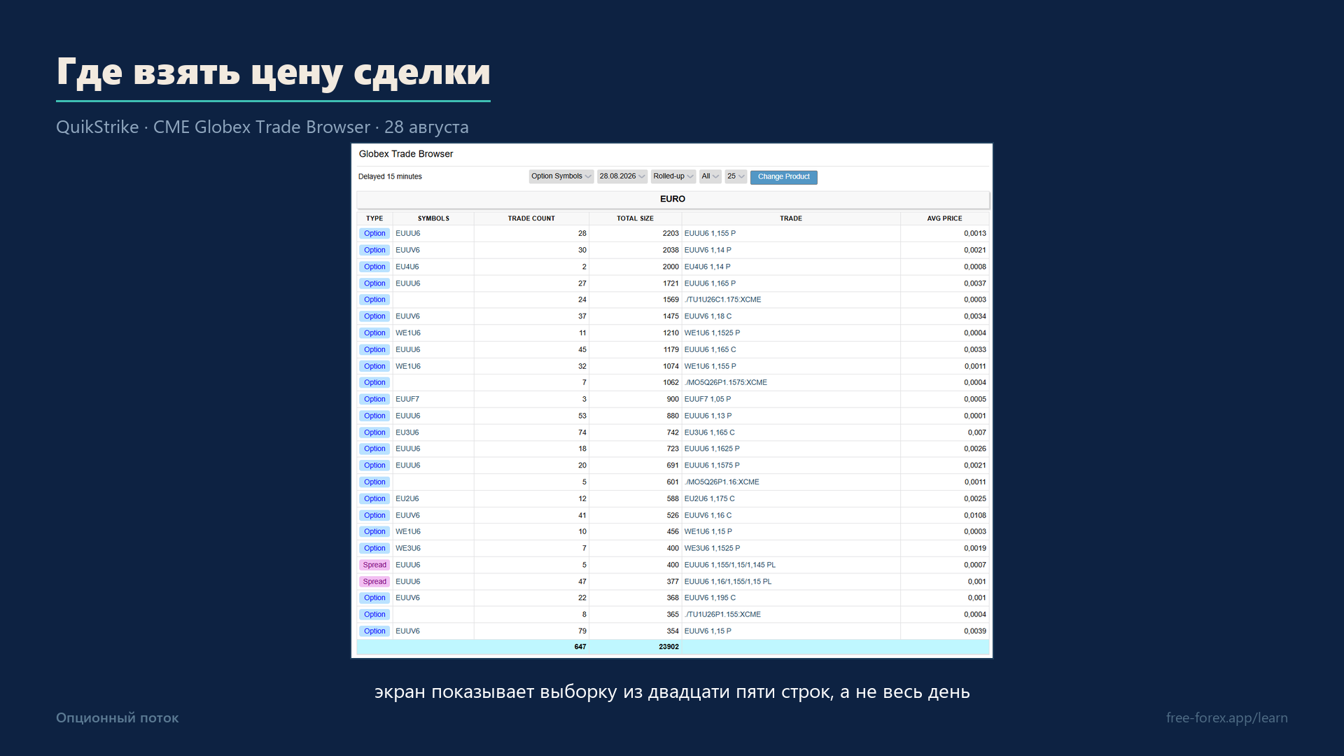 Лента сделок Globex Trade Browser: количество сделок, объём и средняя цена; выборка ограничена 25 строками.