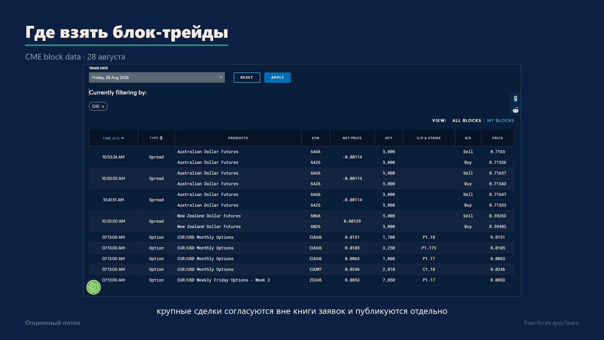Отчёт биржи по блок-трейдам: время, символ, количество, цена.