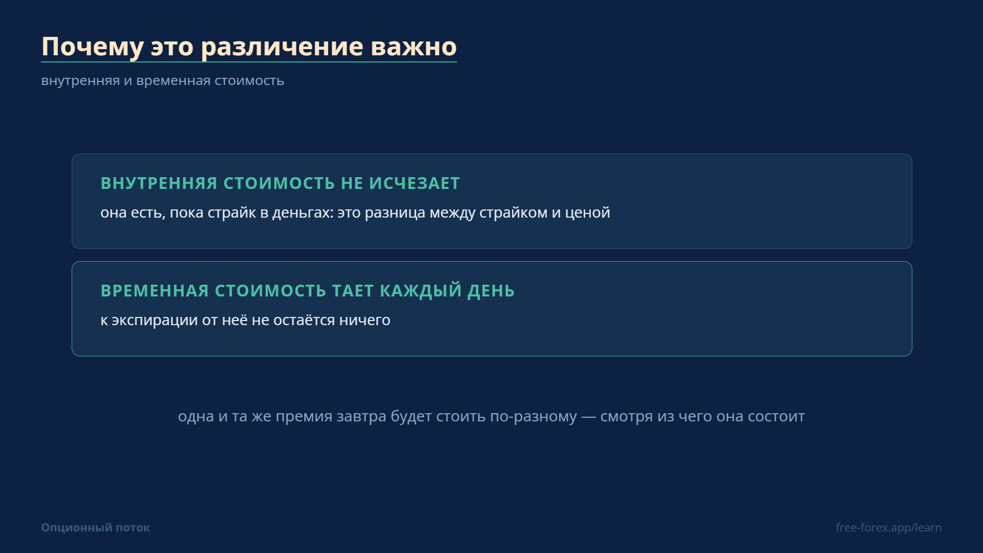 Зачем различать части премии: внутренняя не исчезает, временная тает каждый день.