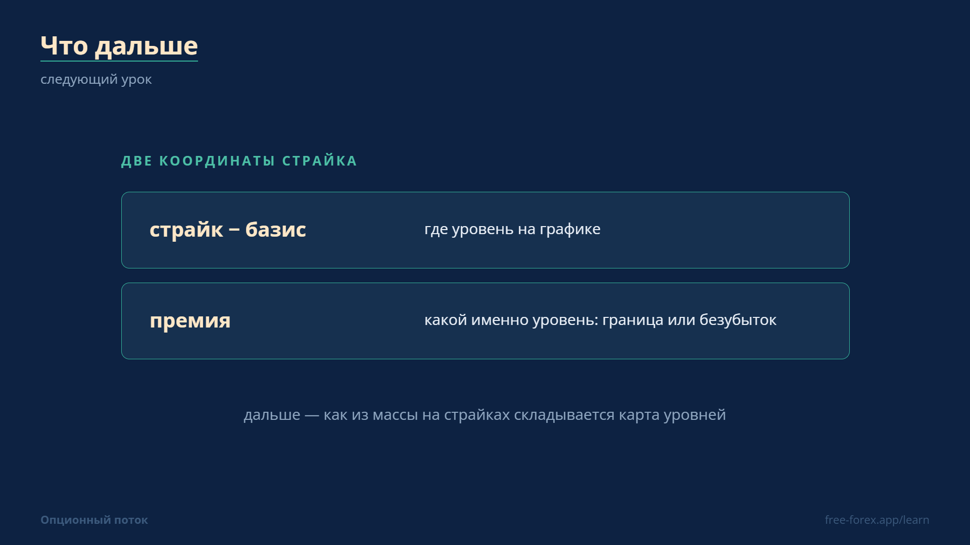 Две координаты страйка: страйк минус базис даёт уровень, премия — какой именно.