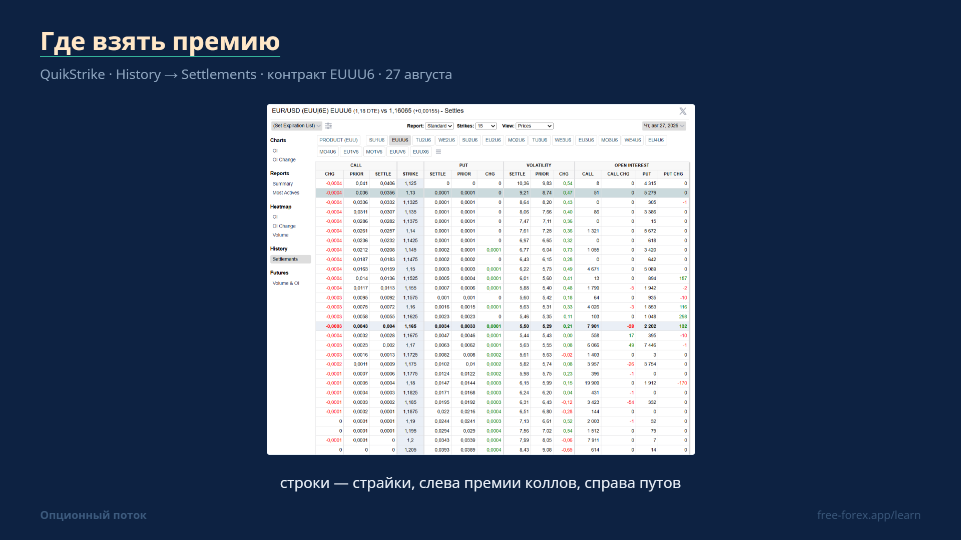 Экран Settlements: строки — страйки, слева премии коллов, справа путов.