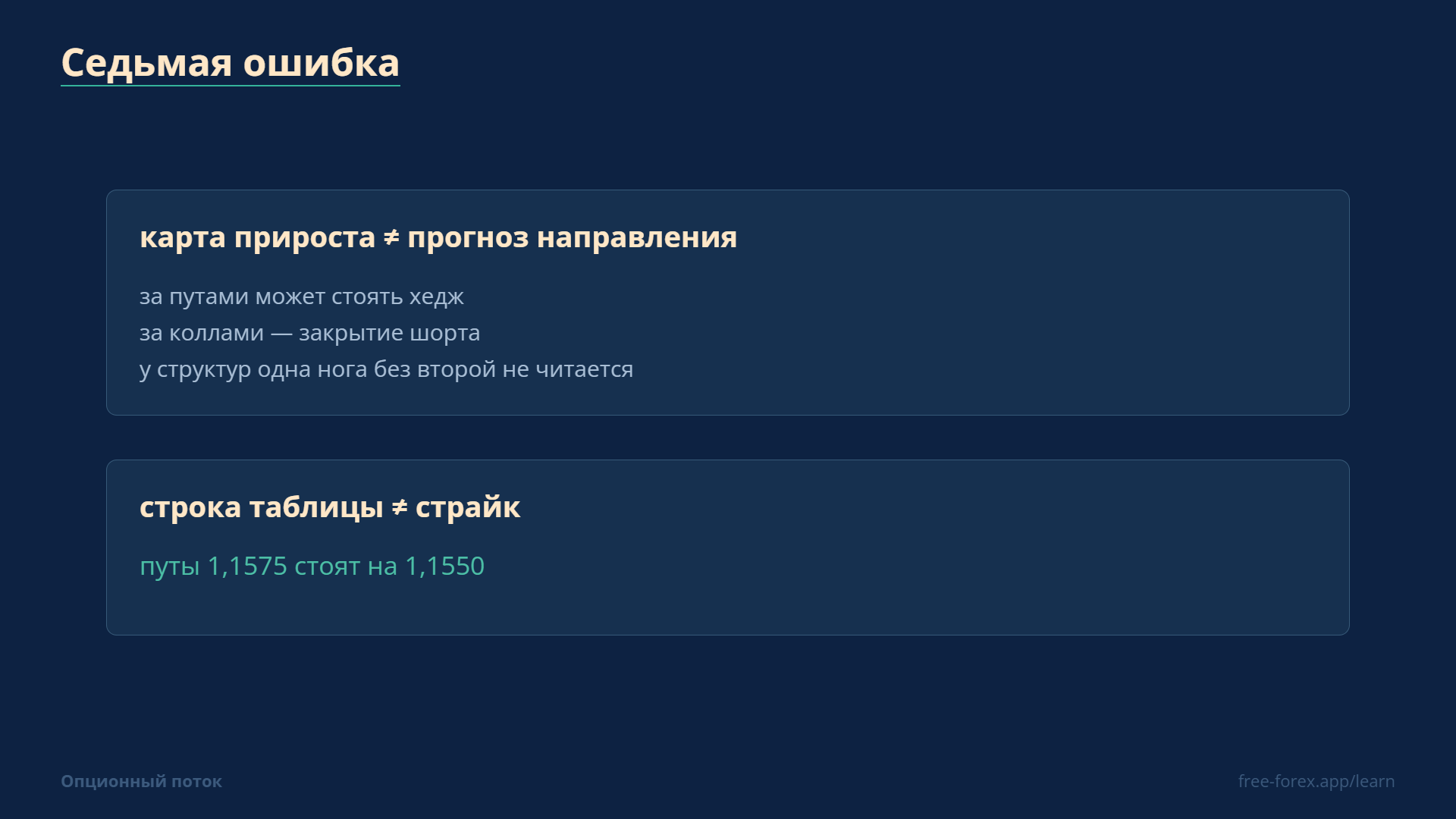 Карта прироста не определяет направление цены; строка не равна страйку.