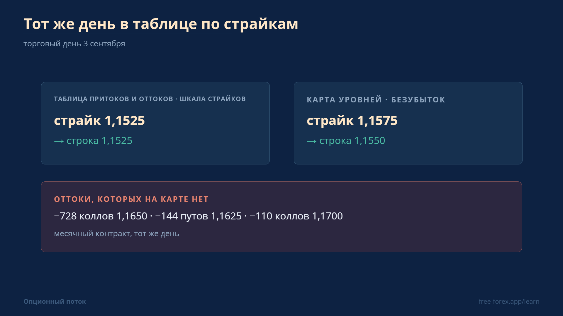 Таблица по страйкам показывает оба знака изменения ОИ.