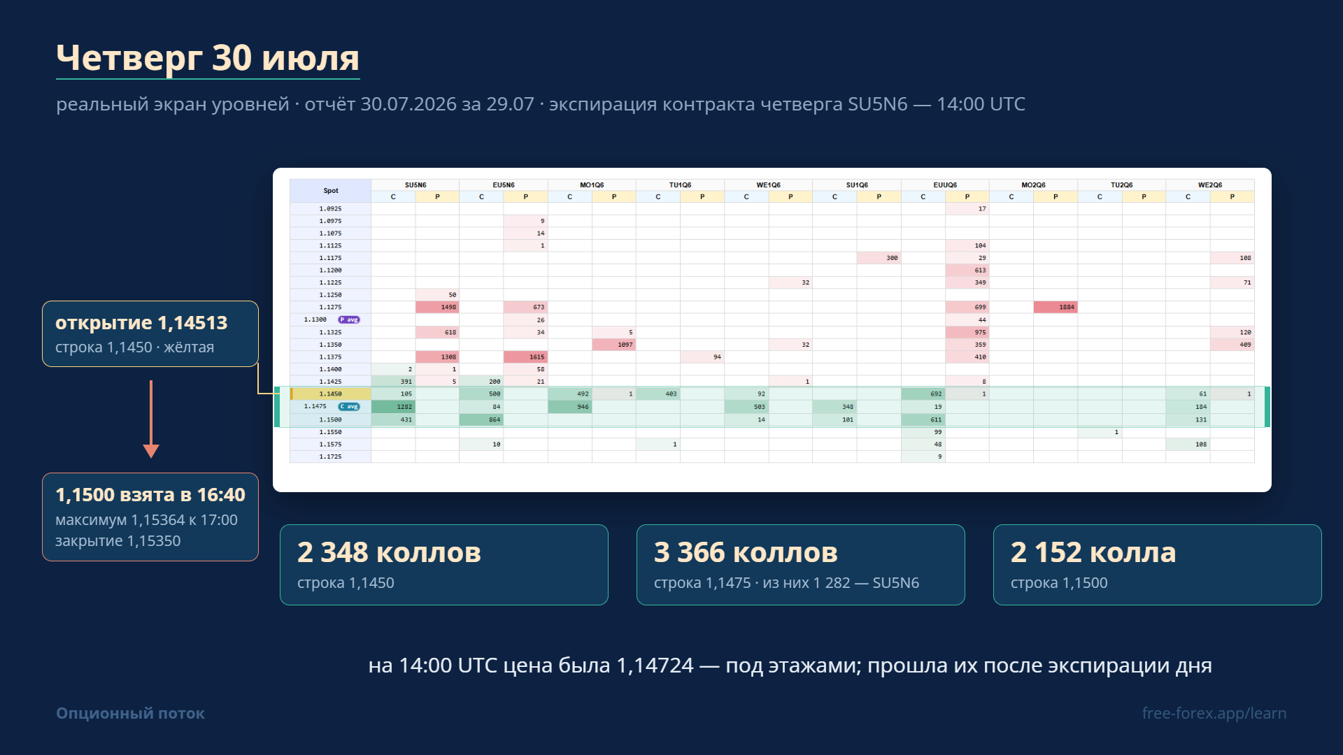 30 июля: цена до и после экспирации контракта четверга.
