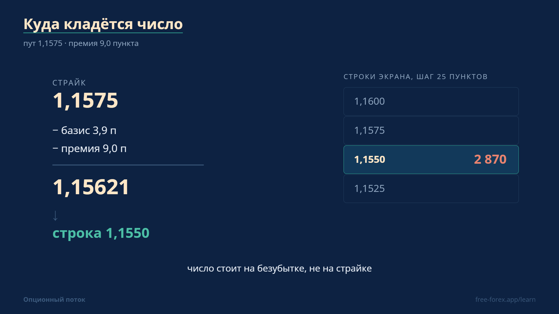 Базис и премия переводят страйк в уровень спота.