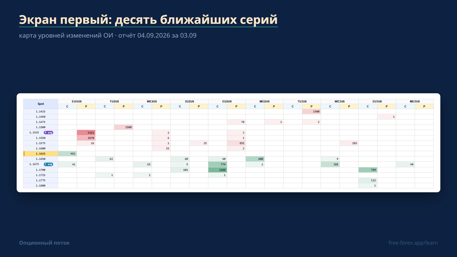 Первый экран: десять ближайших опционных серий.