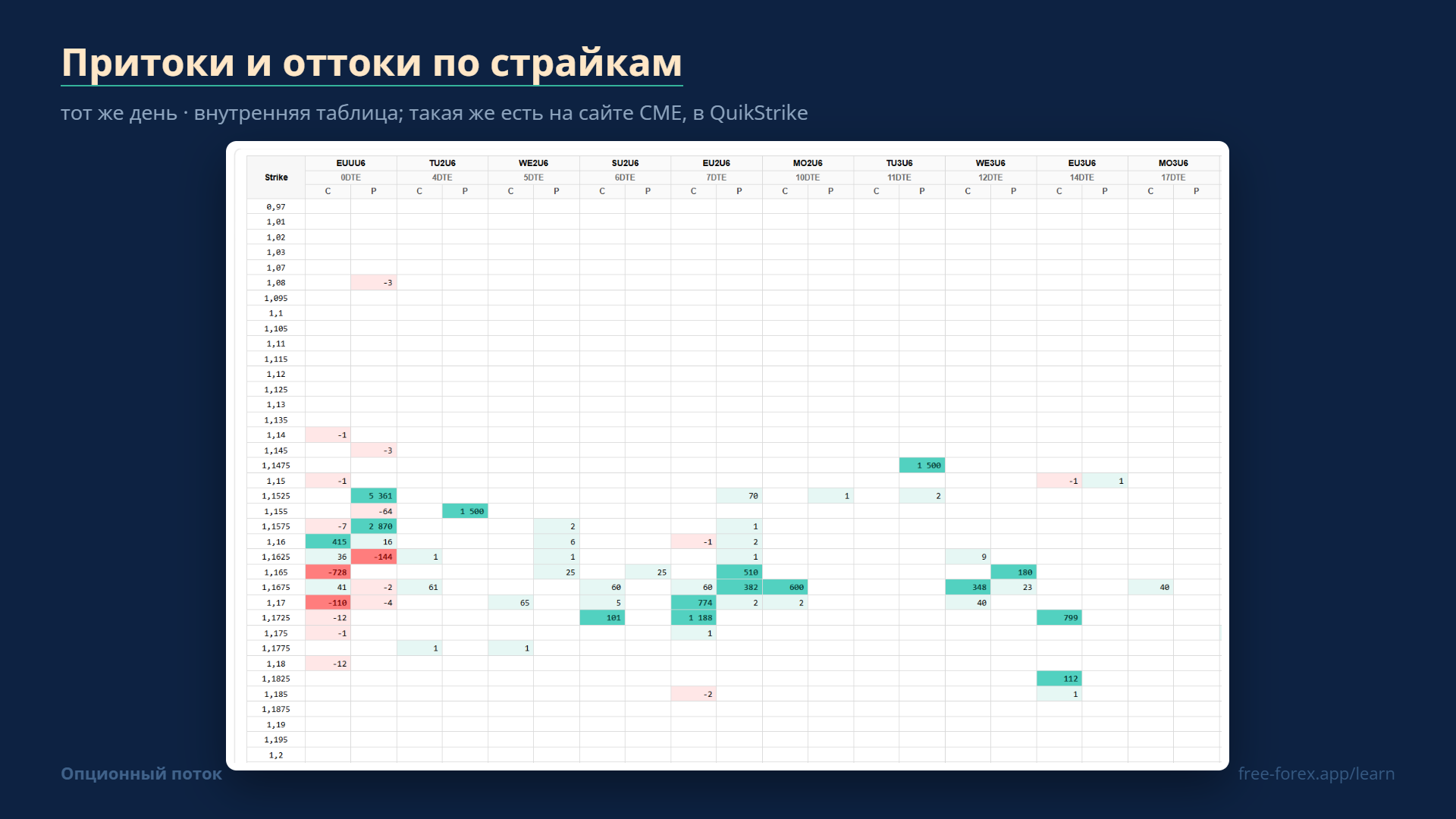Исходная таблица изменений ОИ по страйкам.