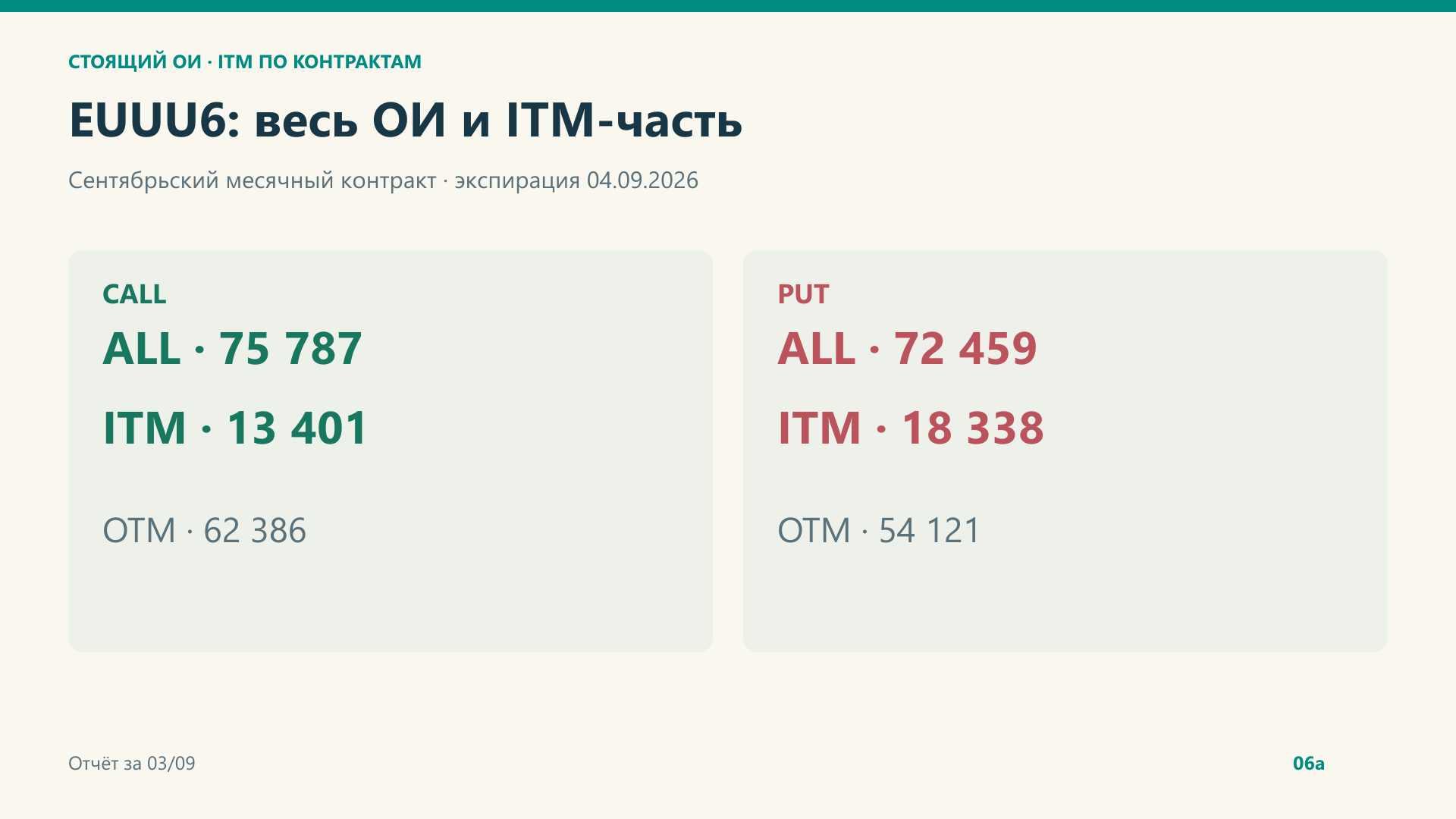 Весь ОИ и ITM-часть месячного контракта.