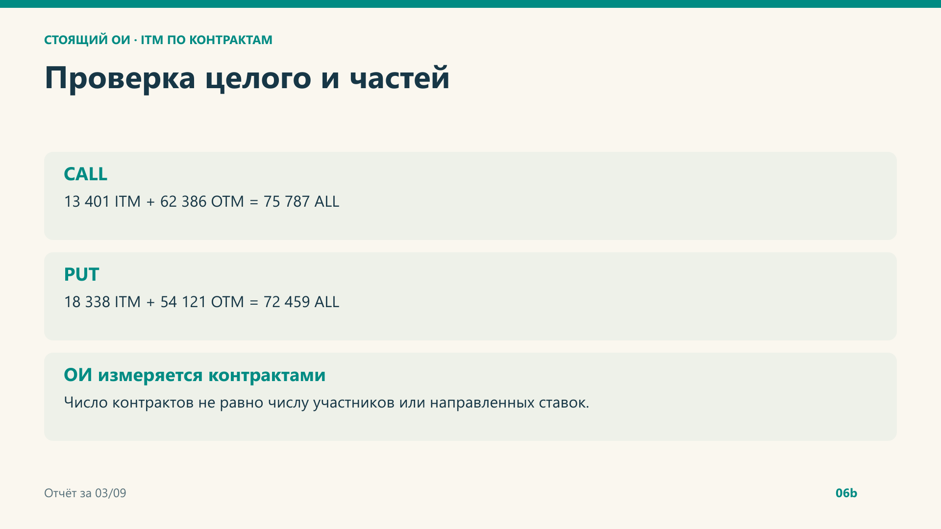 Проверка количества: ITM + OTM = ALL.