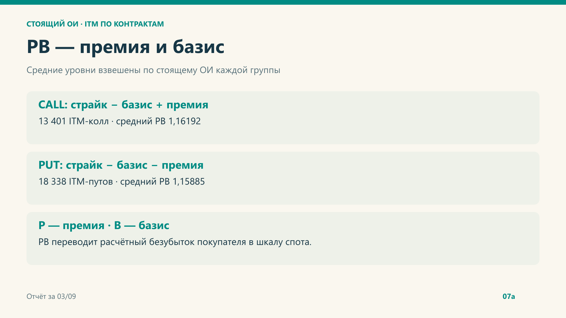 PB: премия и базис в расчёте уровня.