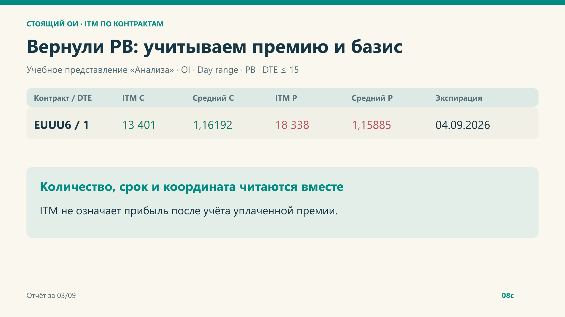 Возврат к PB: учитываем премию и базис.