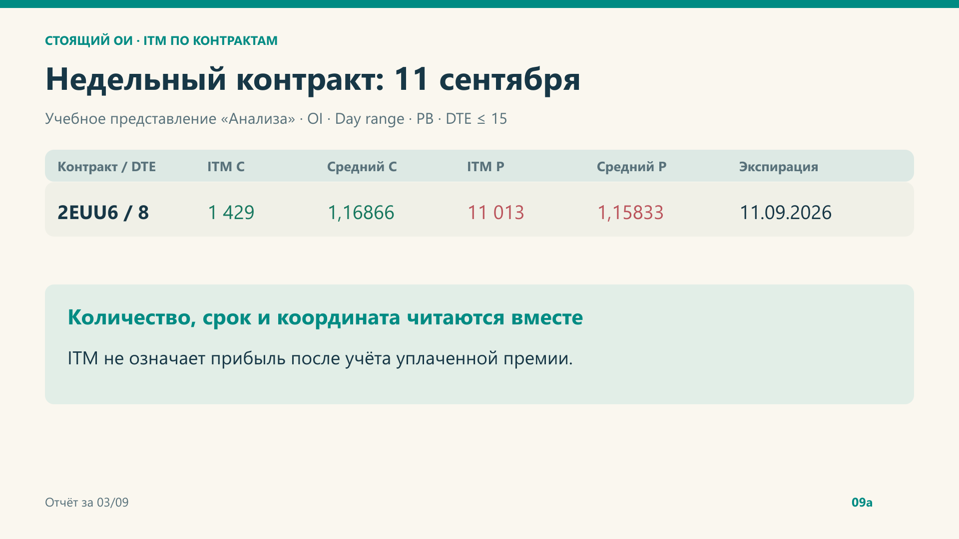 Недельный контракт с экспирацией 11 сентября.
