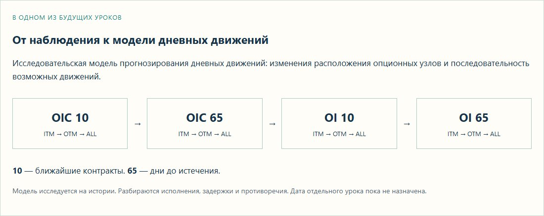 Будущая модель: OIC 10 → OIC 65 → OI 10 → OI 65.