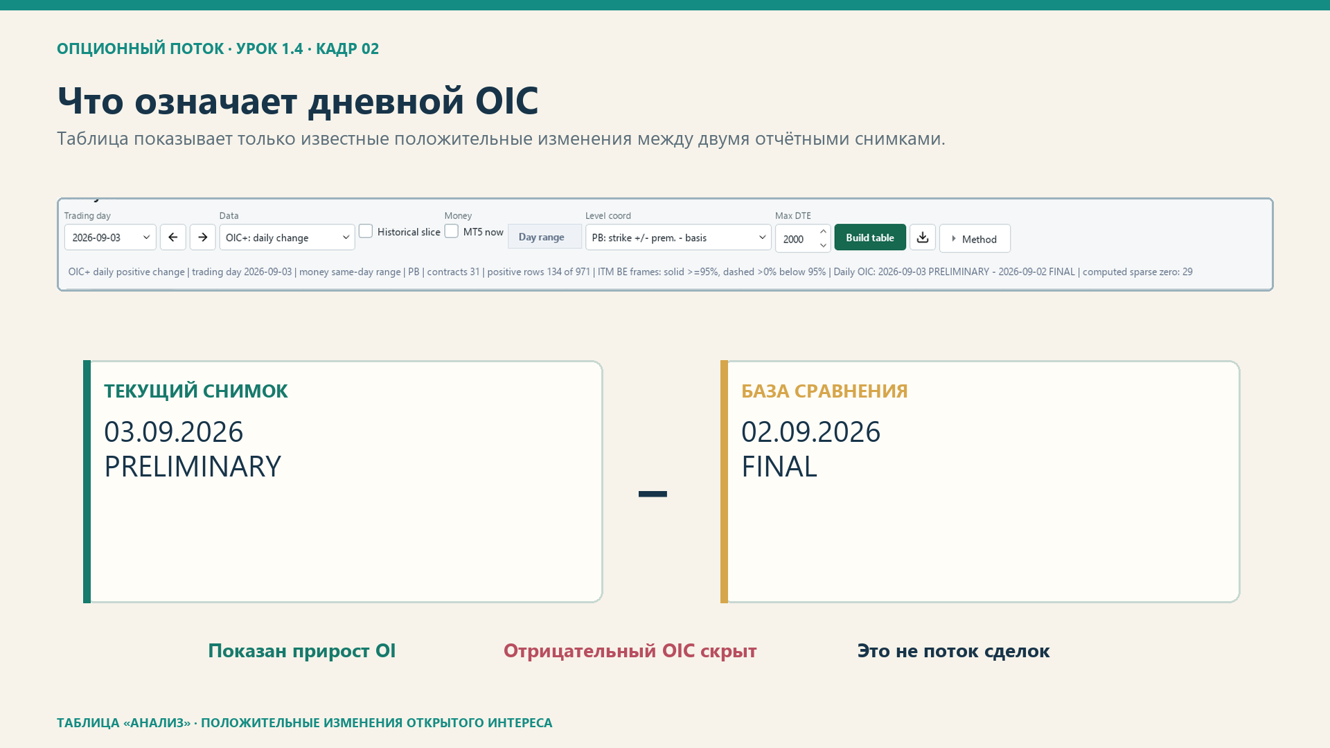 OIC+ сравнивает предварительный отчёт за 3 сентября с итоговым отчётом за 2 сентября.