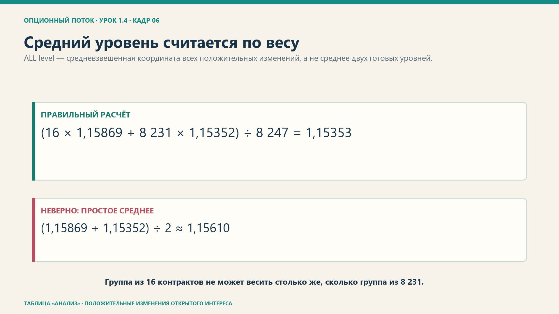 Средневзвешенный PB-уровень ALL P: 1,15353 по весу 8 247 контрактов.