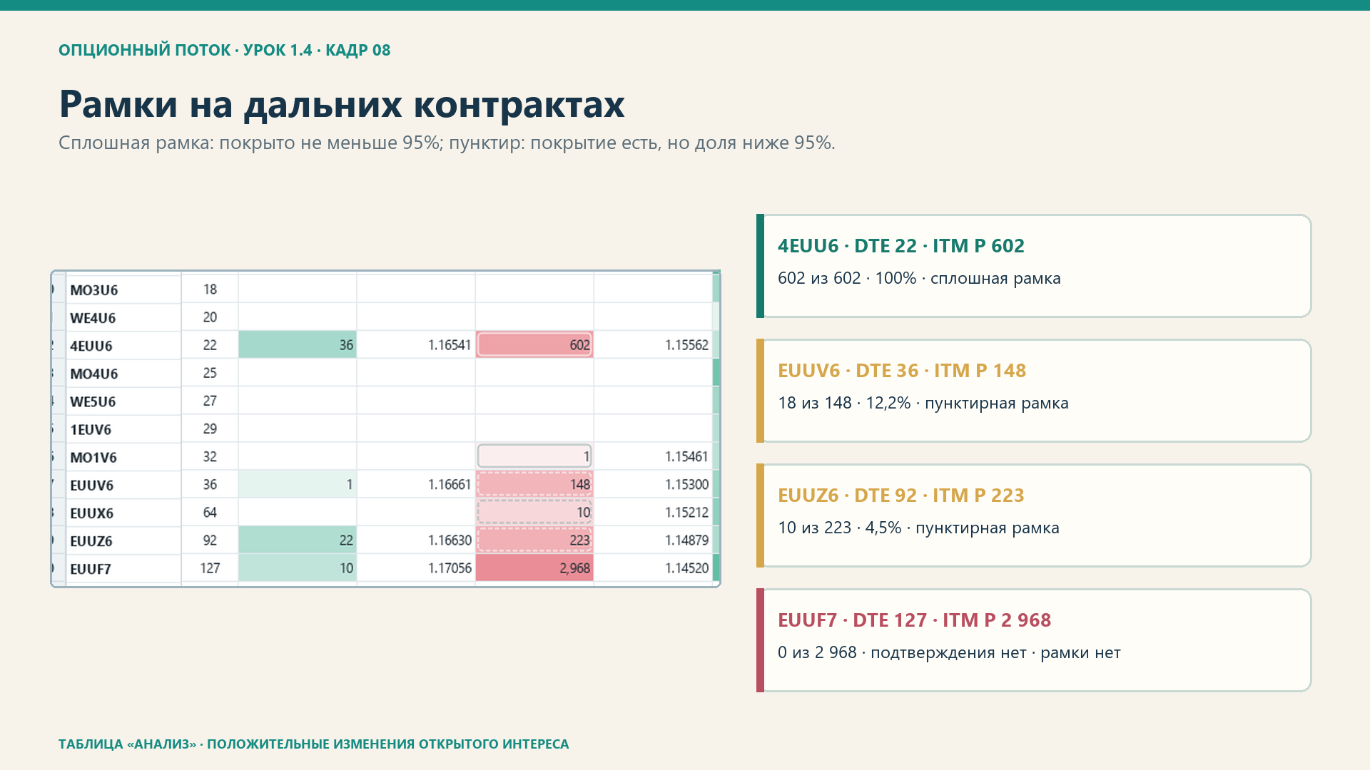 Рамки ITM показывают долю прироста, достигшую модельной границы покрытия премии.