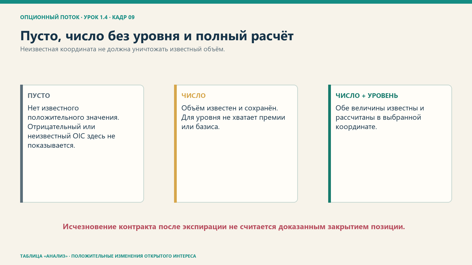 Три состояния данных: пусто, известный объём без уровня и полностью рассчитанная ячейка.