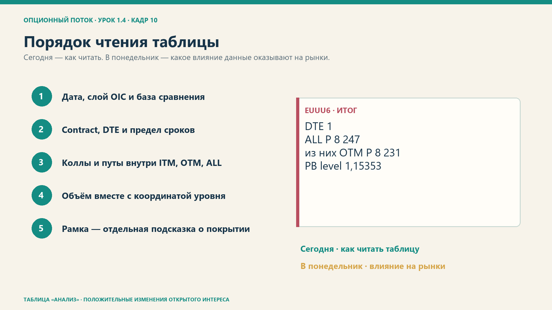 Порядок чтения таблицы: отчёт, контракт и DTE, группы, координата, рамка.