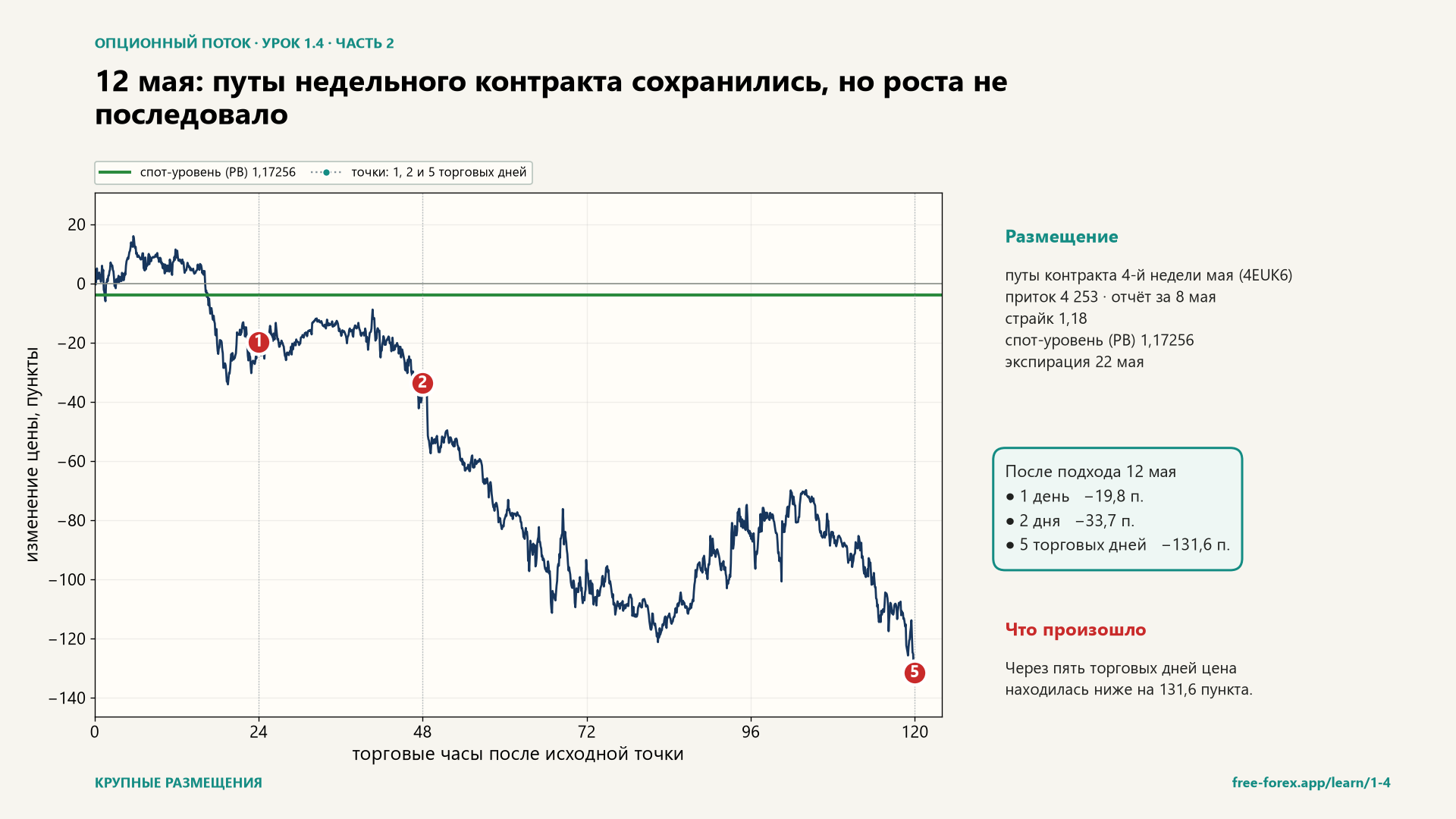 Май: крупный приток путов сохранился, но разворот не состоялся.