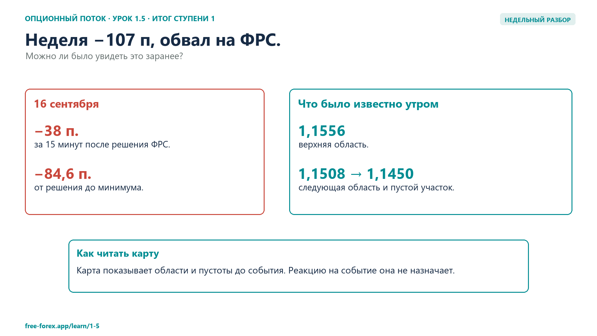 Неделя EUR/USD: снижение на 107 пунктов и ключевые области, известные до решения ФРС.