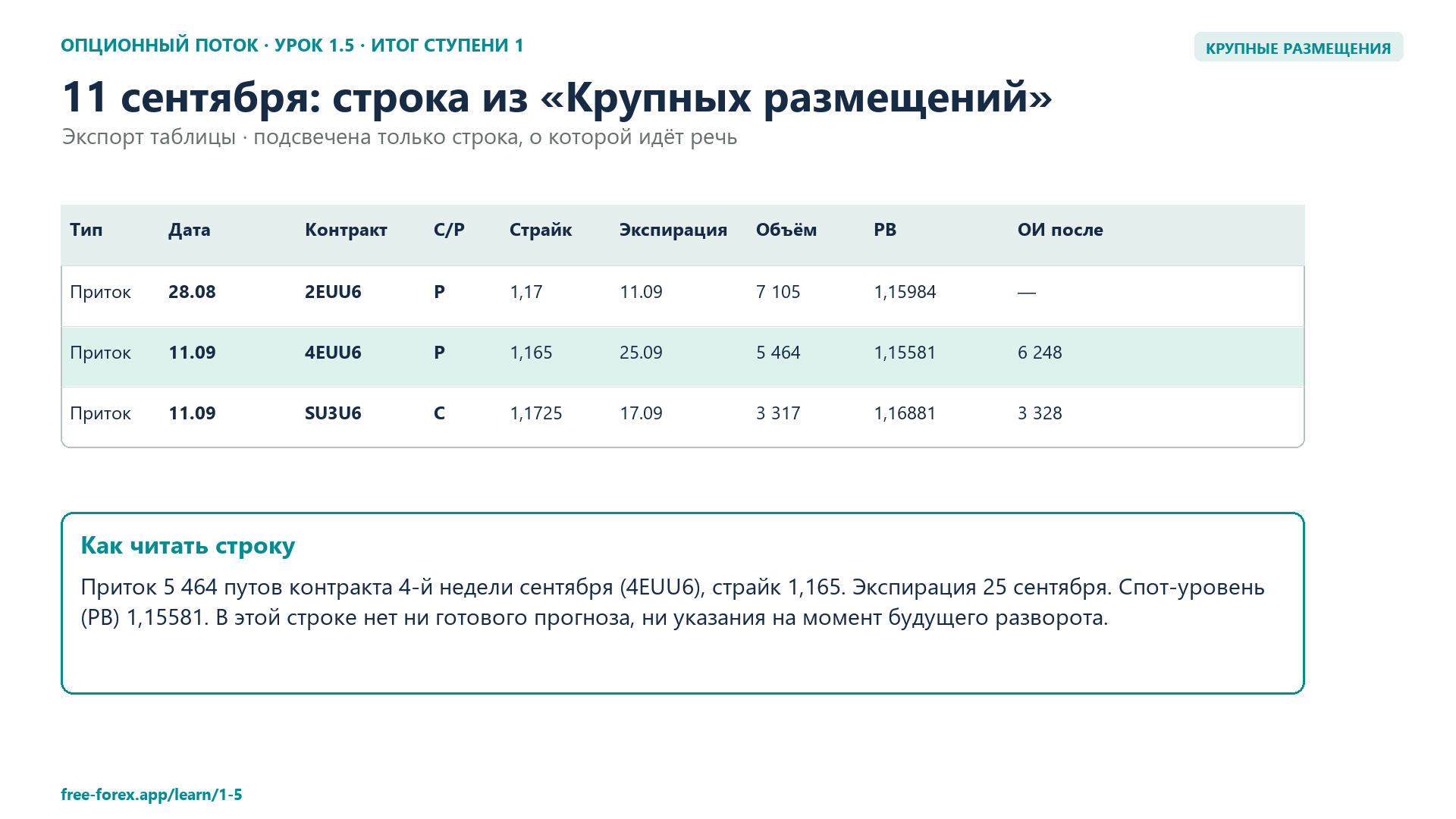 Строка крупного размещения из отчёта за 11 сентября.