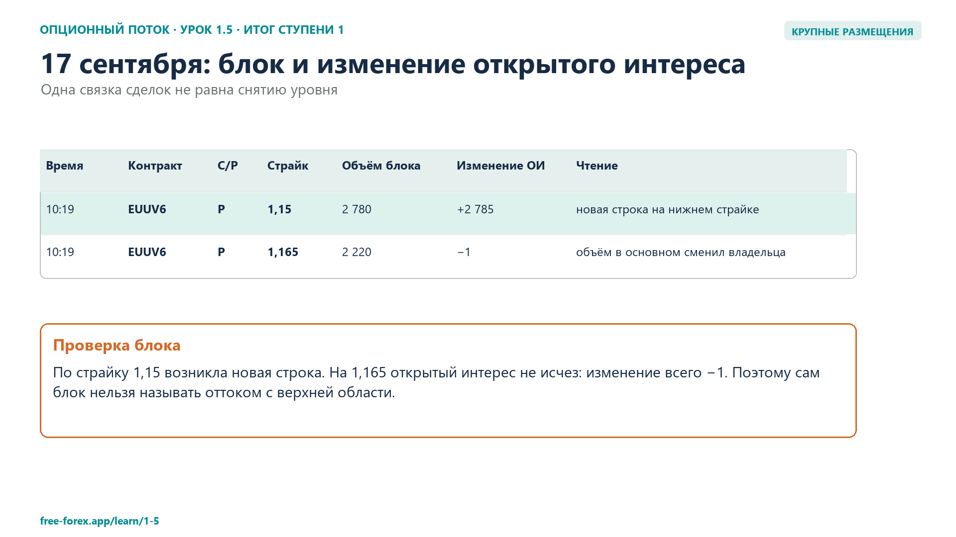 17 сентября: связка путов октябрьского контракта на страйках 1,15 и 1,165.