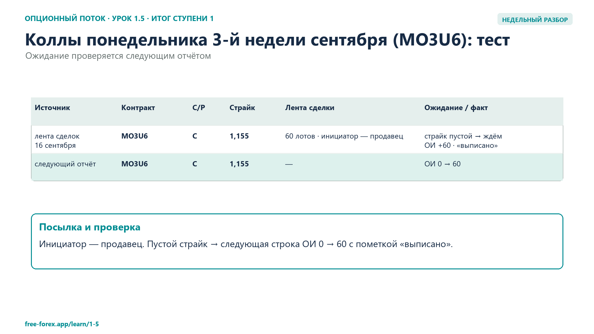 Проверка в лот: сделка на пустом страйке и следующее изменение открытого интереса.