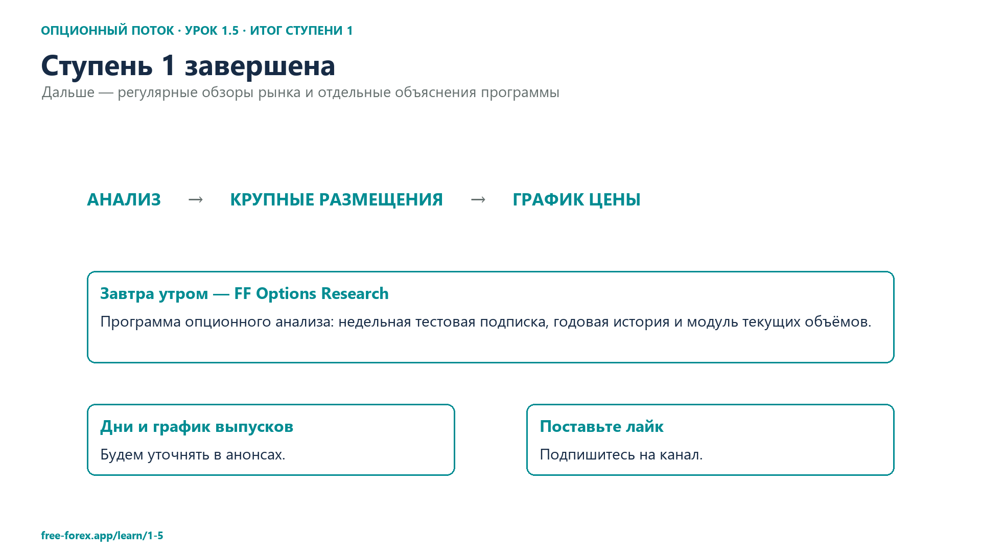Итог Ступени 1 и продолжение еженедельных обзоров.