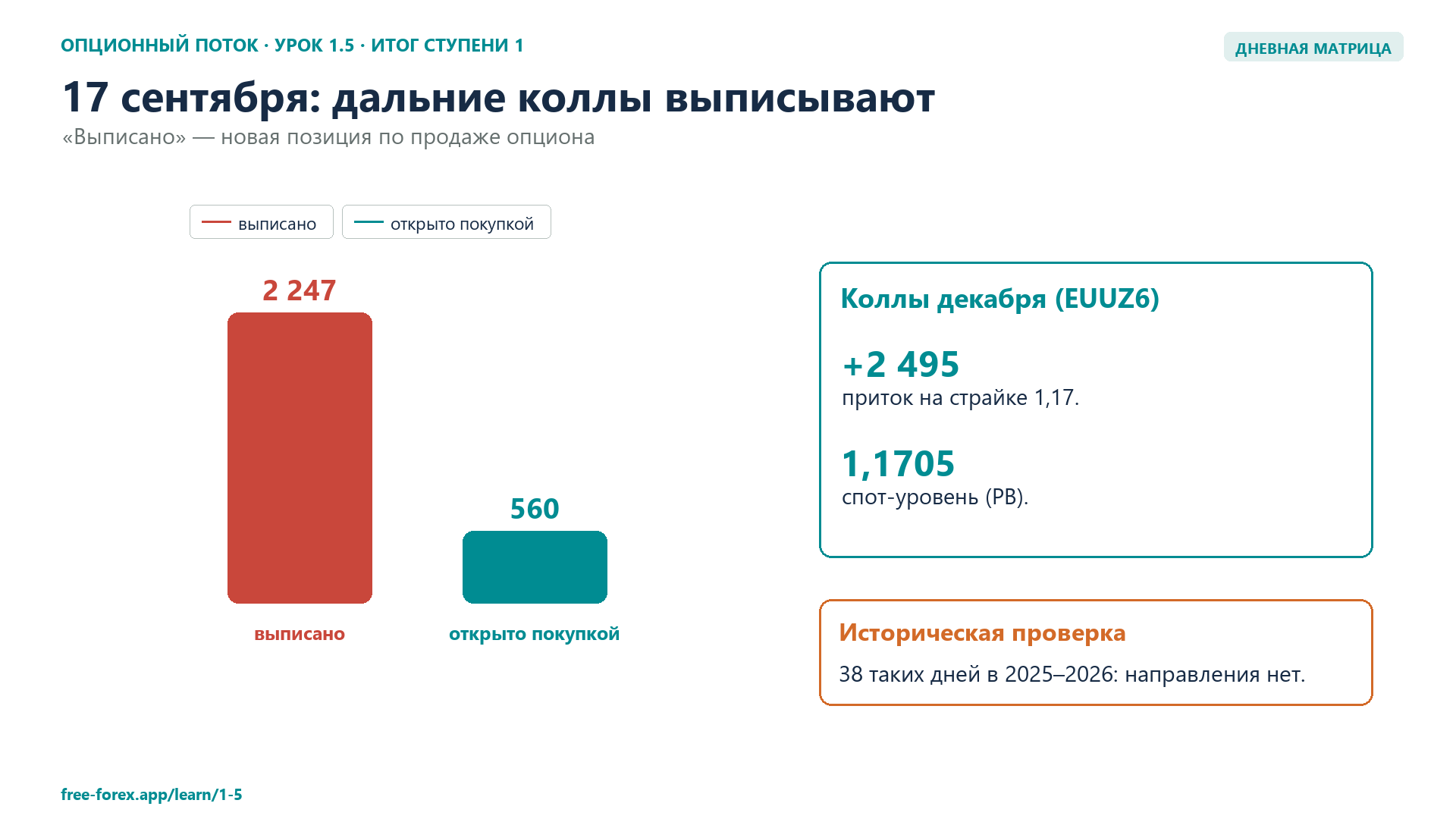 17 сентября: соотношение открытых покупкой и выписанных дальних коллов.